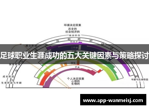 足球职业生涯成功的五大关键因素与策略探讨