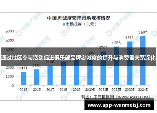 通过社区参与活动促进俱乐部品牌忠诚度的提升与消费者关系深化