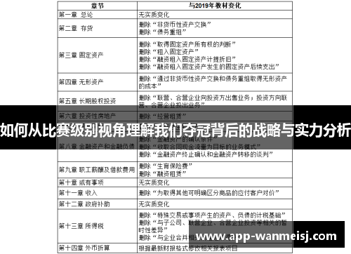 如何从比赛级别视角理解我们夺冠背后的战略与实力分析